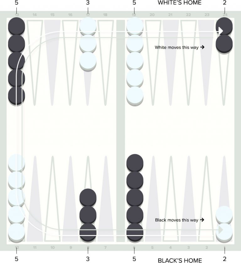 backgammon-setup-how-to-guide-for-beginners