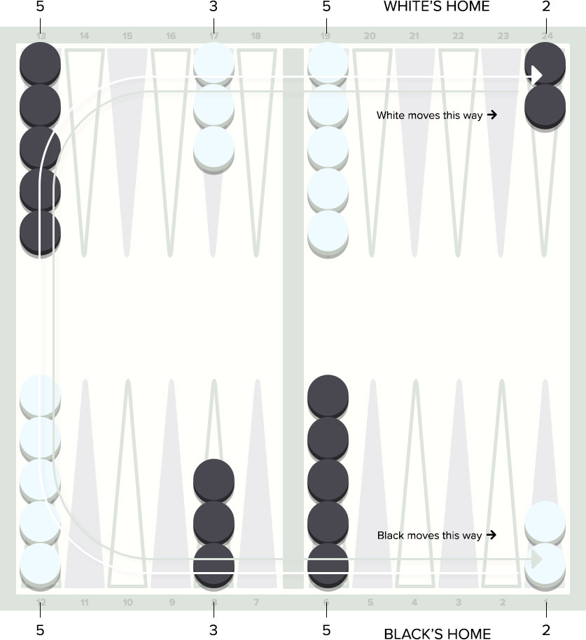 Backgammon setup image